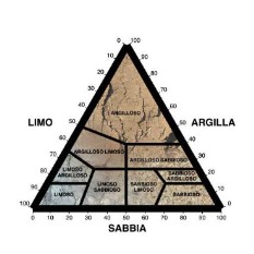 ANALISI CHIMICA TERRENI PER PRATICA SMALTIMENTO ROCCE E TERRE DA SCAVO