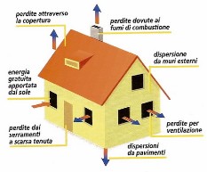 ATTESTATO PRESTAZIONE ENERGETICA