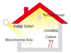 DIAGNOSI ENERGETICA